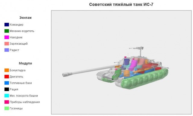 World of tanks