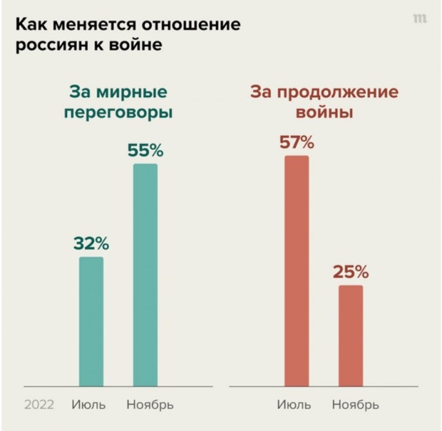 Путин: Если по России попробуют нанести удар, в воздух поднимутся сотни ракет