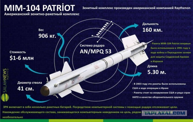 "Кинжал" 16 мая уничтожил в Киеве РЛС и пять пусковых установок ЗРК Patriot