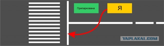 Экзамен на водительские права в Китае