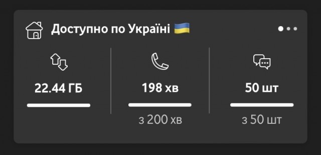 Жизнь после развода