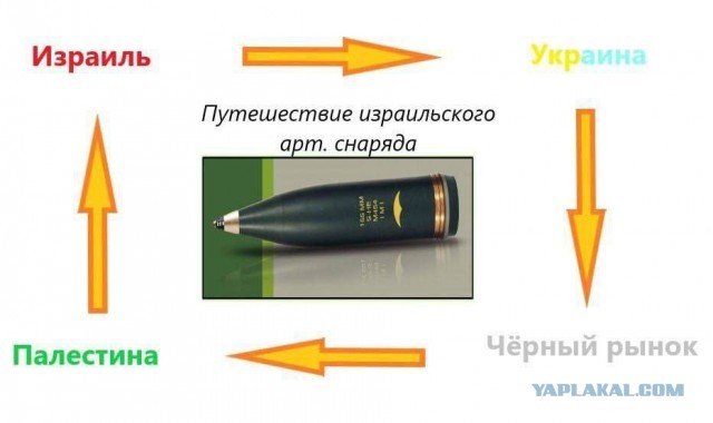Мобилизация в Израиле