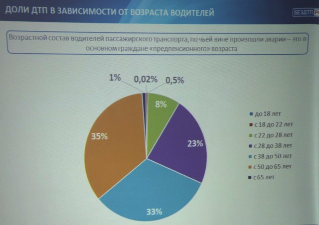 Очередное ДТП со старым дедом