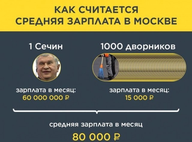 Хочешь большую пенсию - правильно выбирай зарплату!