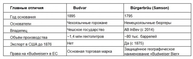 Большая Мюнхенская Шестёрка.