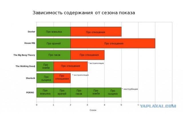 Во всех сериалах все сводится к одному