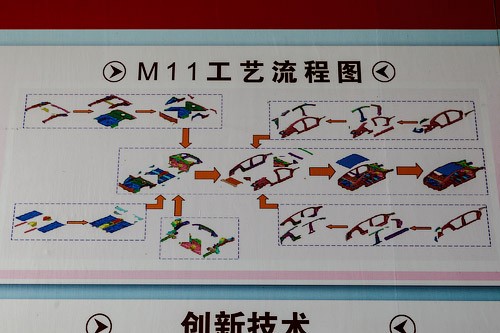 Завод «Chery» в Китае