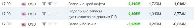 Курс доллара в ближайшее время. Часть 2.