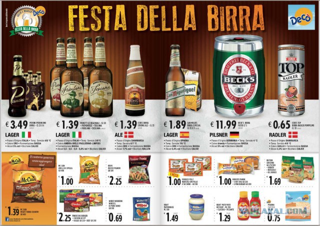 Цена на продукты в Италии 13.06.2015
