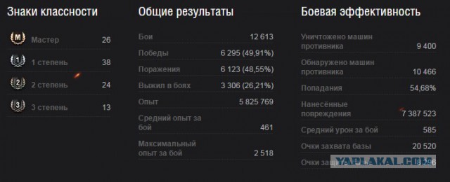 Как я бросил в танки играть