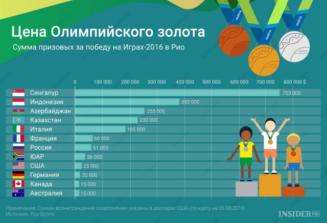 Эмоциональная китайская пловчиха Фу Юаньхуэй