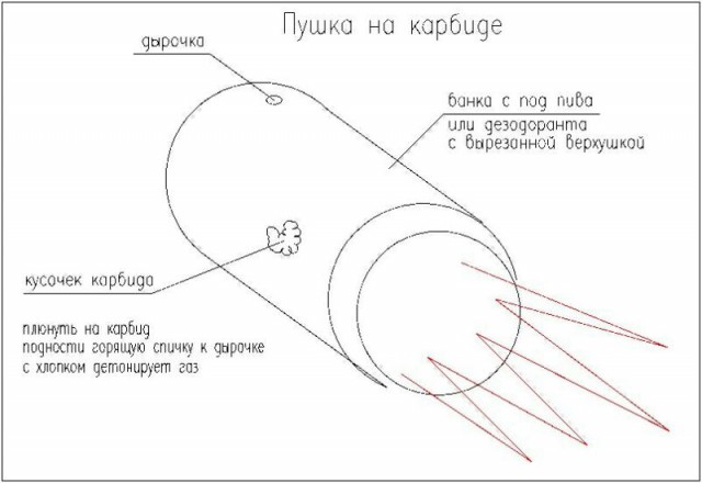 Пять летних дворовых затей настоящих пацанов