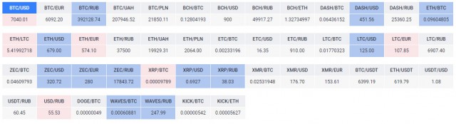 Криптовалюты продолжают рекордное падение вслед за биткоином