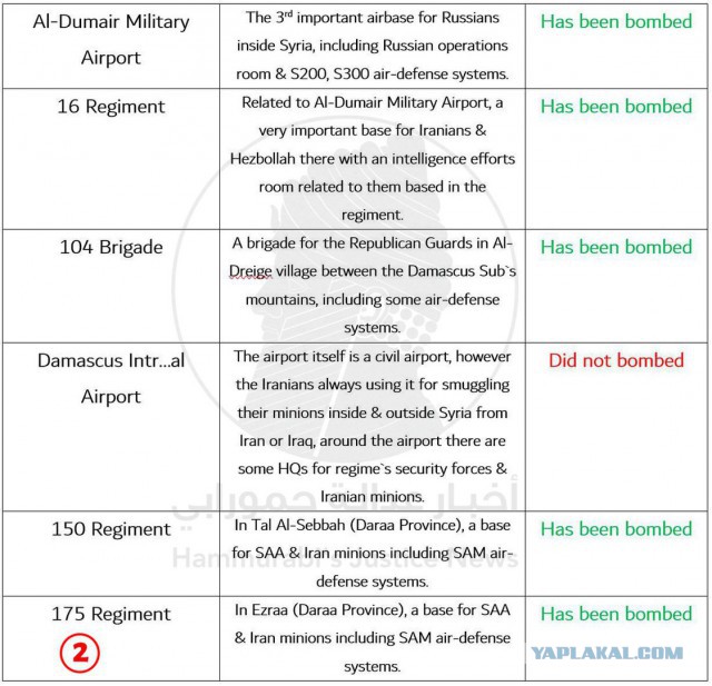 Израиль сбил иранский беспилотник и потерял свой истребитель F-16