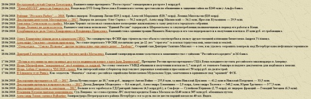 Интерпол не нашел диплома судьи Елены Хахалевой.