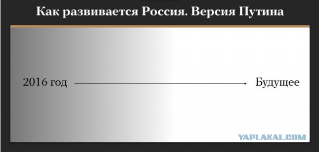 Прямая линия с Путиным