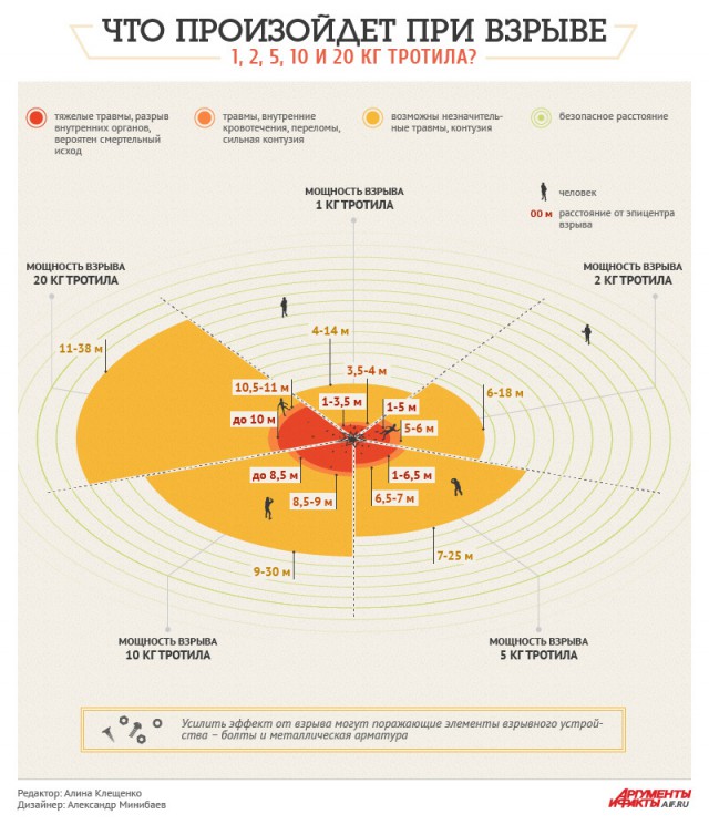 В Киеве заявили о готовности вернуть Донбасс за одни сутки