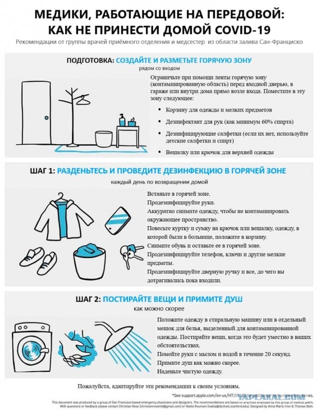 Пандемия. Коронавирус. Россия и мир. Последняя информация. Часть 11