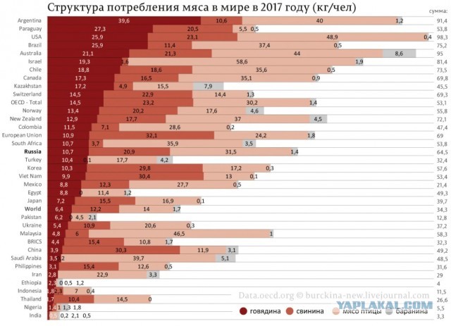 Цены на мясо в Германии