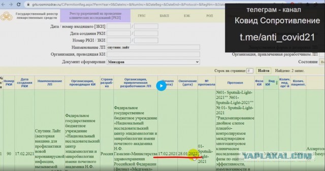 Спутник V. Третья фаза клинических испытаний. Данные по безопасности и эффективности