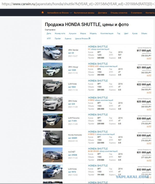 Что творится рынком автомобилей с пробегом?