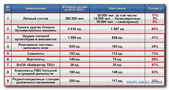 ВКС РФ сбили за сутки пять самолетов украинских ВВС