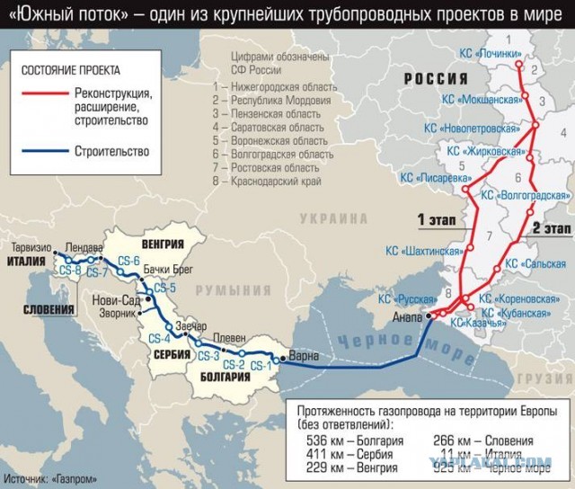 Южный поток карта газопровода