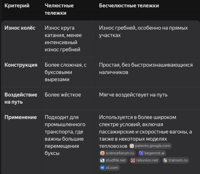 Специальный тепловоз ДМ62