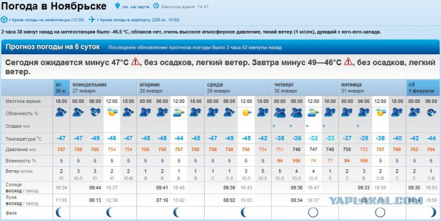 -50.0 У кого ниже?