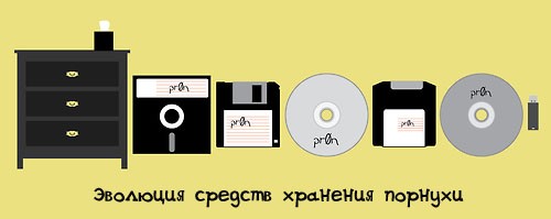 Эволюция средств для хранения порнухи