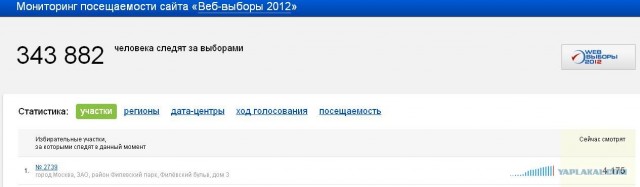 Веб-камеры на избирательных участках