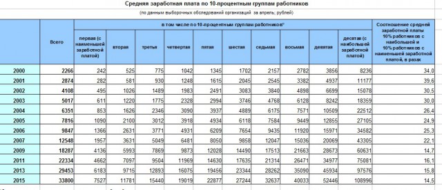 Житель Кузбасса - Путину: "Предел Близок"