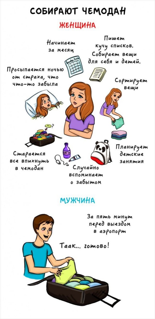 Мужчины vs. женщины: главные отличия