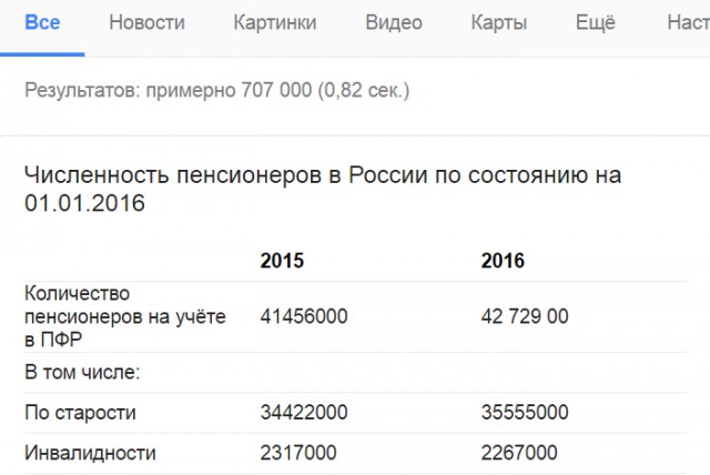 Центробанк вводит налог на пенсии