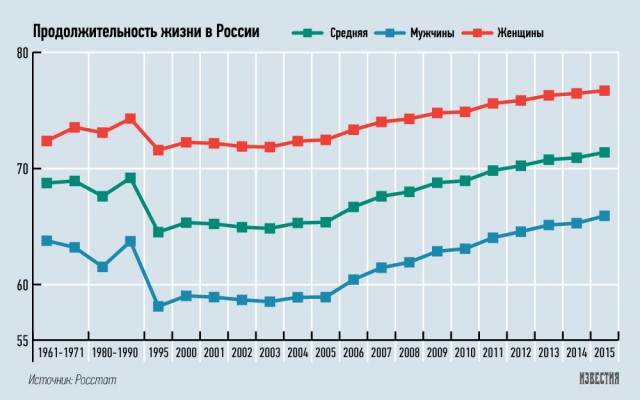 Доктор Боткин и его единственный неправильный диагноз