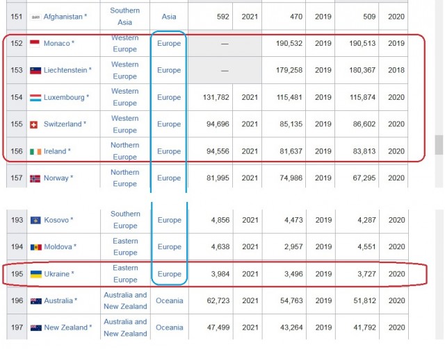 Минстрой России допустил, что ряд городов в новых регионах не восстановят
