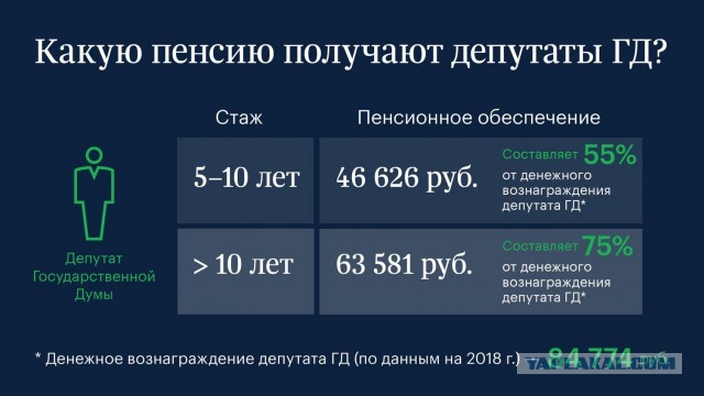 Проект закона о снижении пенсионного стажа - отклонен