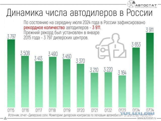 Даже с нулевым пробегом их не берут — в чём проклятие автомобилей 22–23 года выпуска