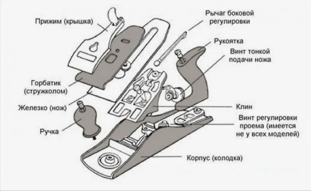 Рубанок своими руками в подарок