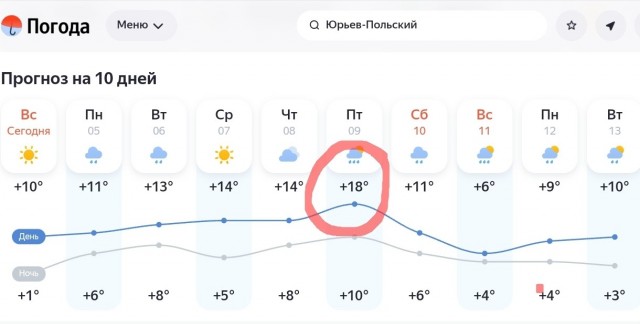 Аномальное тепло