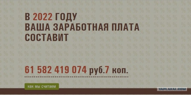 Узнай, сколько ты будешь получать через 10 лет