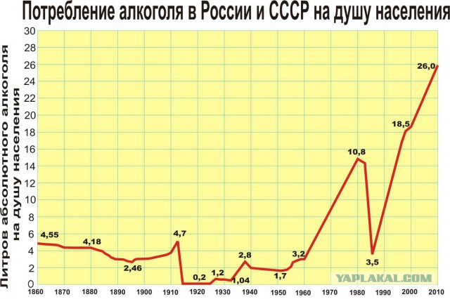 Отношение к алкоголю