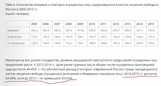 Из колонии "Черный дельфин" впервые совершен побег