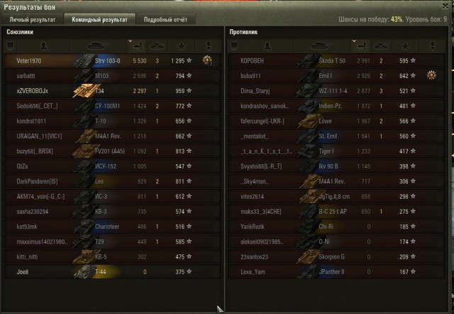 Wargaming 43