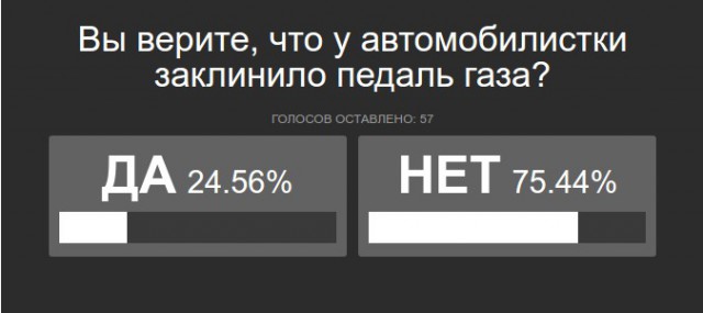 Женщина разнесла пять автомобилей в Воронеже из-за заклинившей педали газа