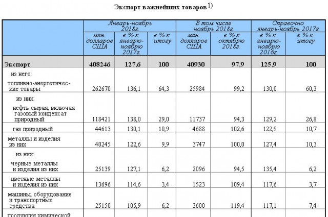 Норвегия и нефть. Удивление Познера