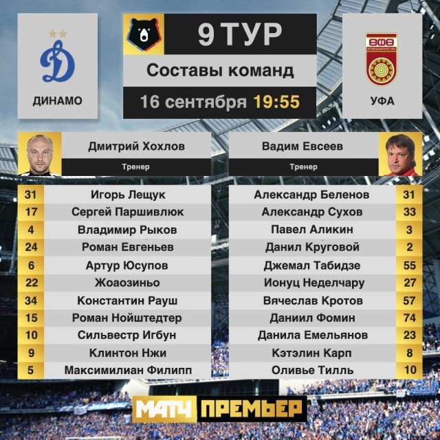 Чемпионат России по футболу, сезон 2019-2020(часть II)