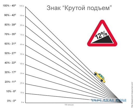 Тернистый путь полноприводных мотоциклов