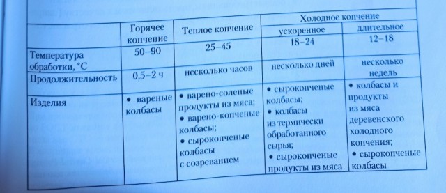 Арктический голец полу-горячего копчения.