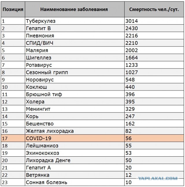 Доверяете вы или нет российской вакцине от коронавируса?